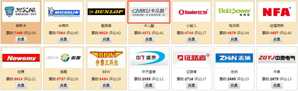 CARKU RANK TOP 10 in jump starter industry