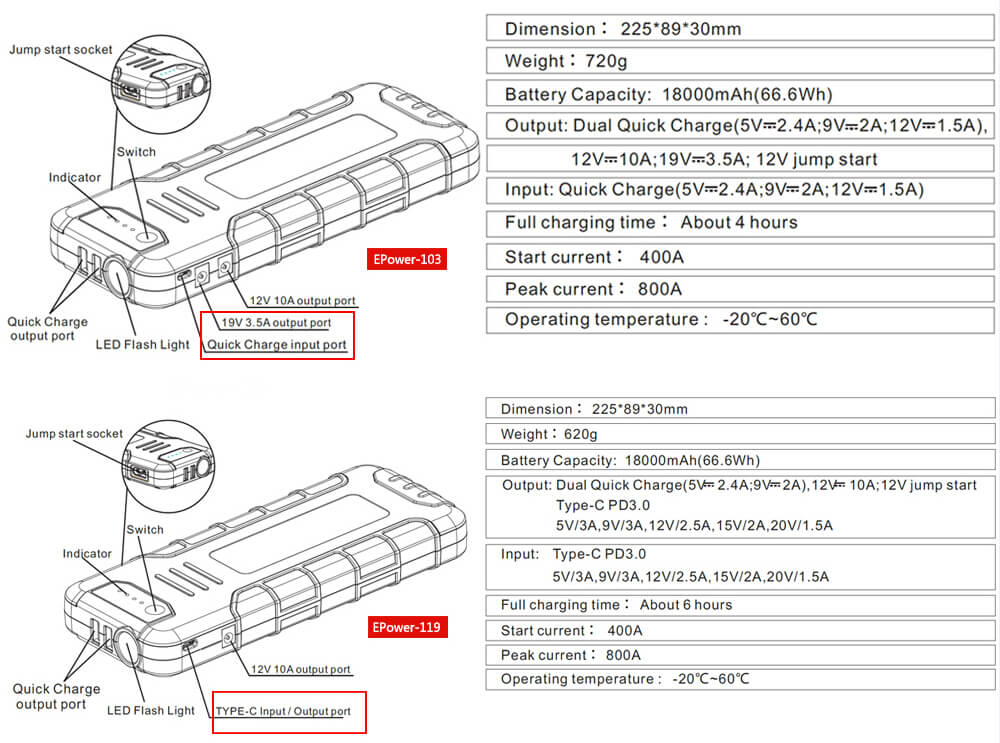 CARKU 18000mAh car jump starter technical details