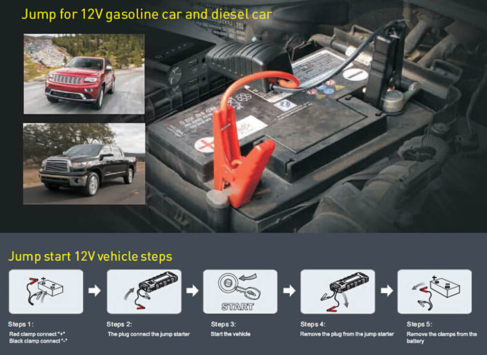 How to start CARKU 18000mAh auto battery jump starter