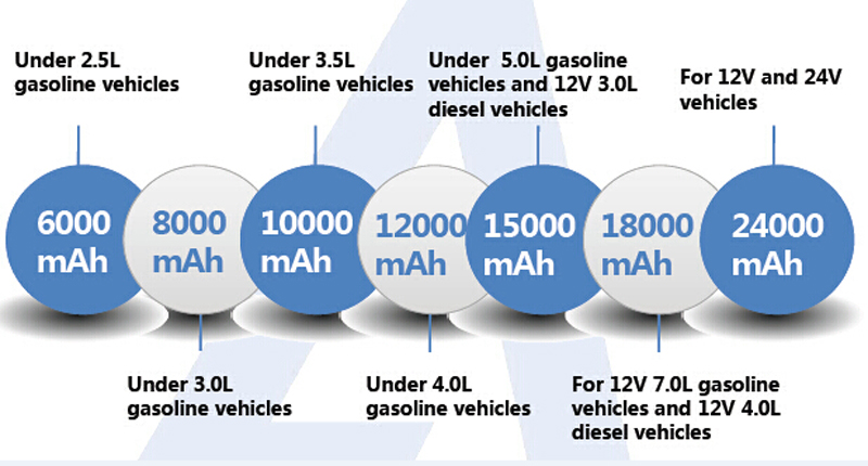 different car battery capacity jumps tarter start different car