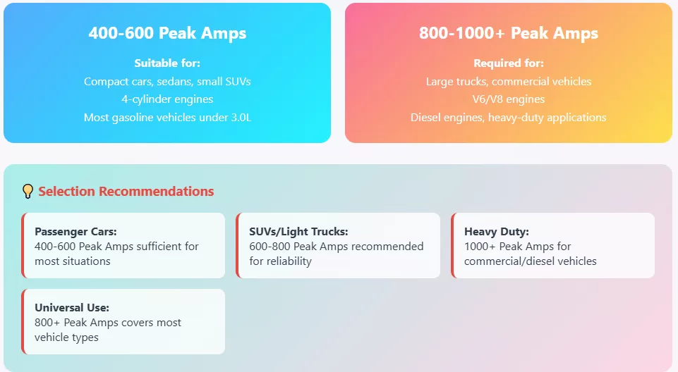 JUMP STARTER POWER REQUIREMENTS BY VEHICLE TYPE