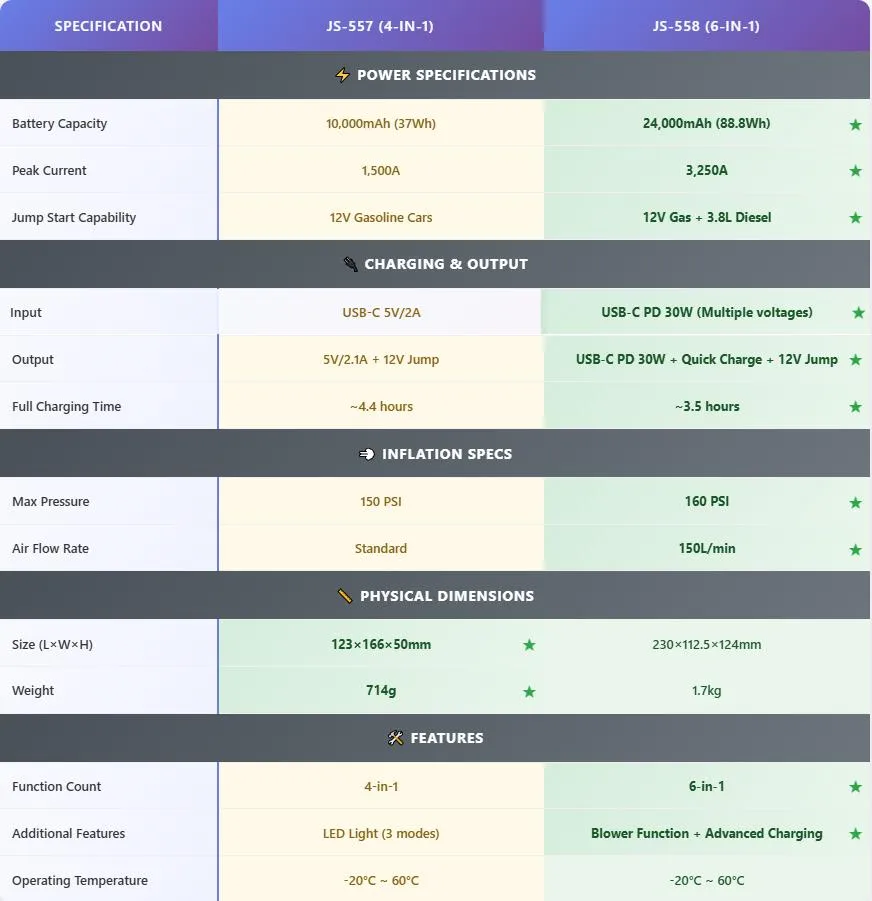 Table Info:JS-558 AND JS-557