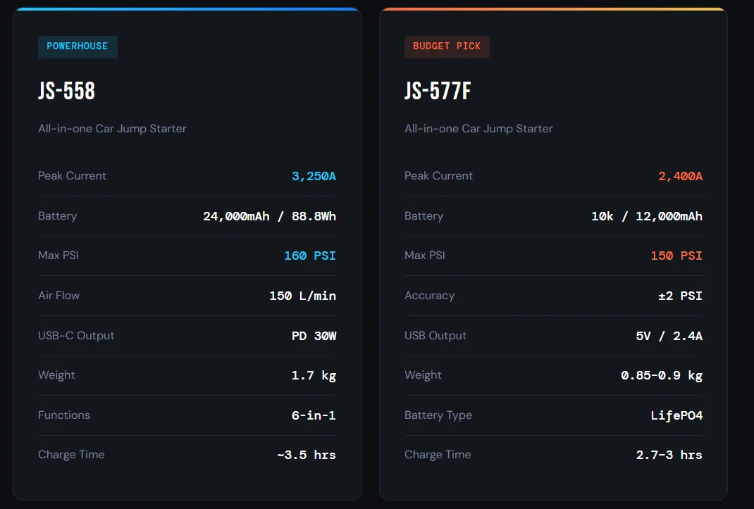 JS558 VS JS577F